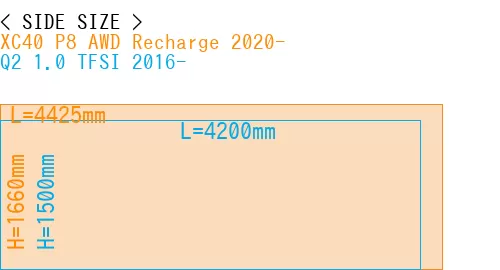 #XC40 P8 AWD Recharge 2020- + Q2 1.0 TFSI 2016-